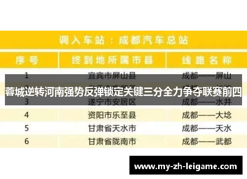 蓉城逆转河南强势反弹锁定关键三分全力争夺联赛前四