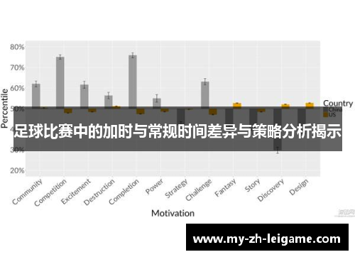 足球比赛中的加时与常规时间差异与策略分析揭示 足球比赛中的加时与常规时间差异与策略分析揭示