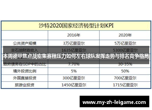 本周德甲焦点战密集赛程压力如何左右球队发挥走势与排名竞争格局 本周德甲焦点战密集赛程压力如何左右球队发挥走势与排名竞争格局