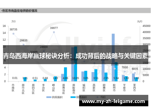 青岛西海岸赢球秘诀分析:成功背后的战略与关键因素 青岛西海岸赢球秘诀分析:成功背后的战略与关键因素