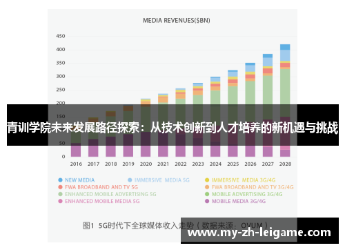 青训学院未来发展路径探索：从技术创新到人才培养的新机遇与挑战
