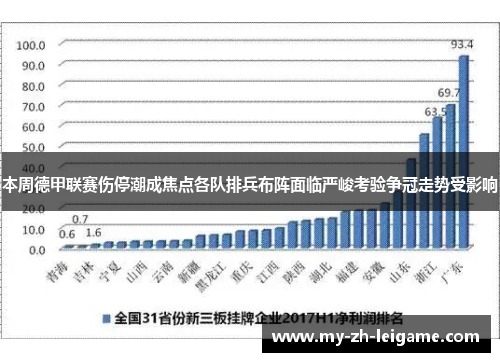 本周德甲联赛伤停潮成焦点各队排兵布阵面临严峻考验争冠走势受影响 本周德甲联赛伤停潮成焦点各队排兵布阵面临严峻考验争冠走势受影响